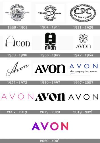 Evolução da identidade visual da marca Avon